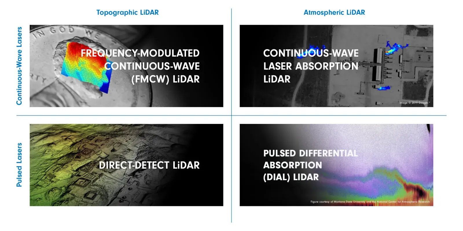 4 quadrant lidar grid