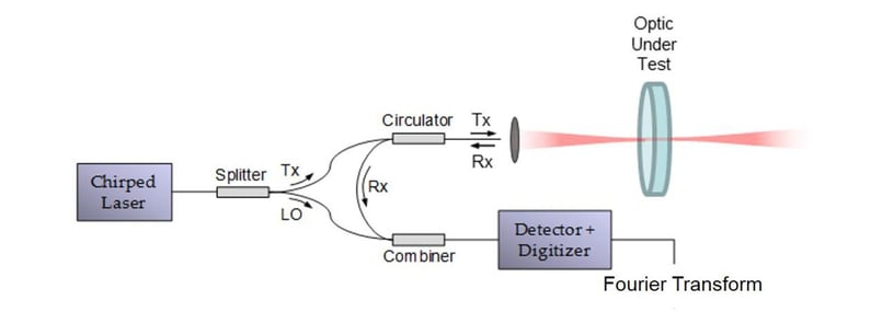 Wavelength Electronics - fig. 5