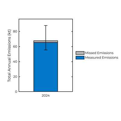 Bridger_LP_BarChart