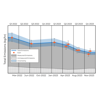Bridger_LP_LineChart Bridger_LP_LineChart