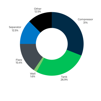 Bridger_LP_PieChart