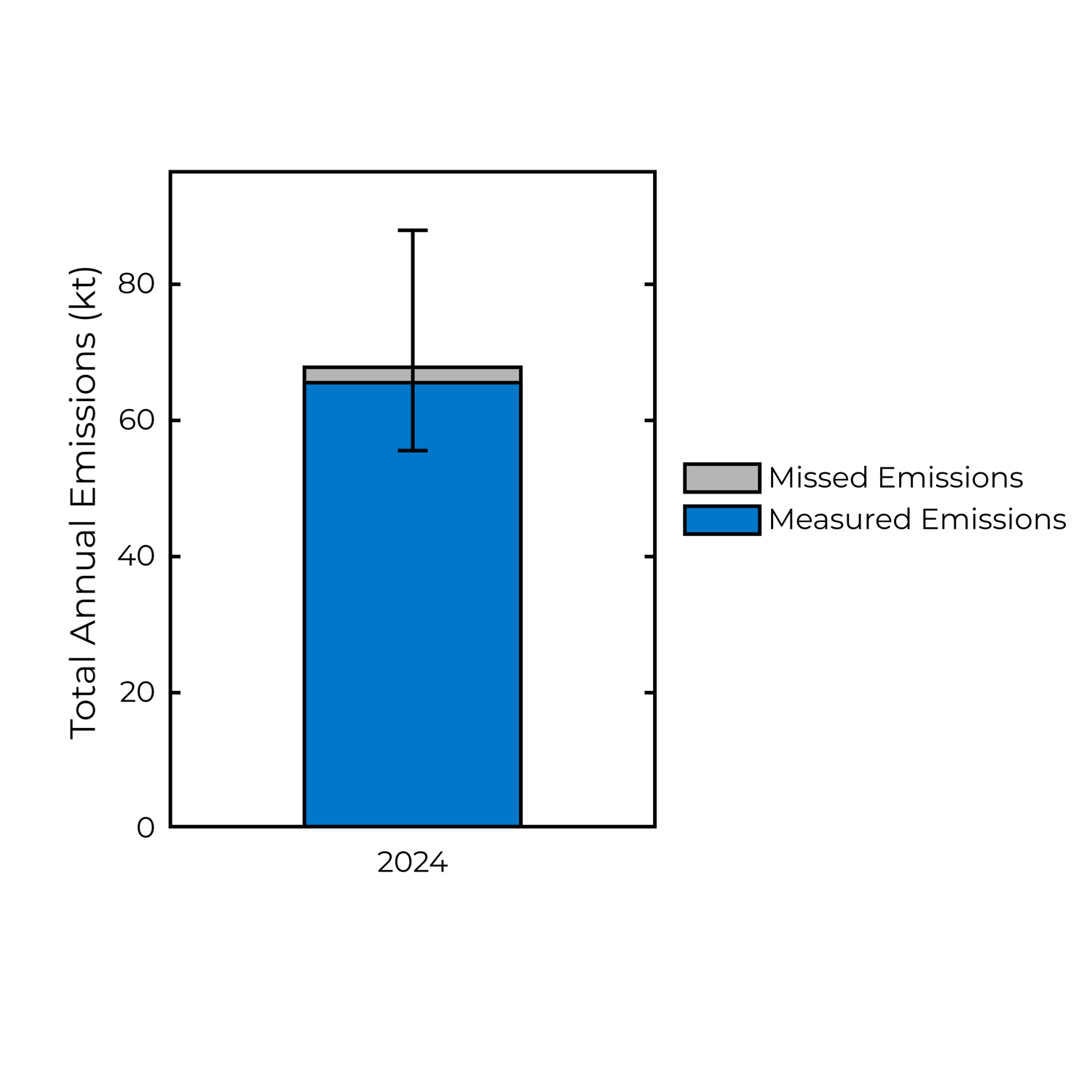 Bridger_LP_BarChart