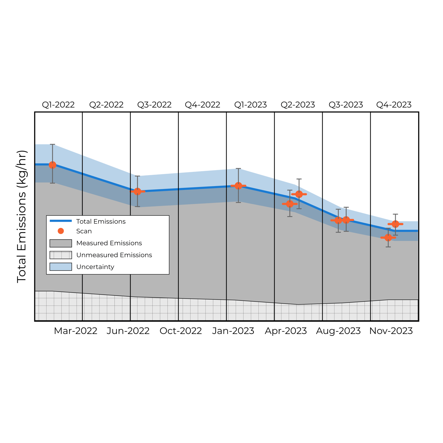 Bridger_LP_LineChart
