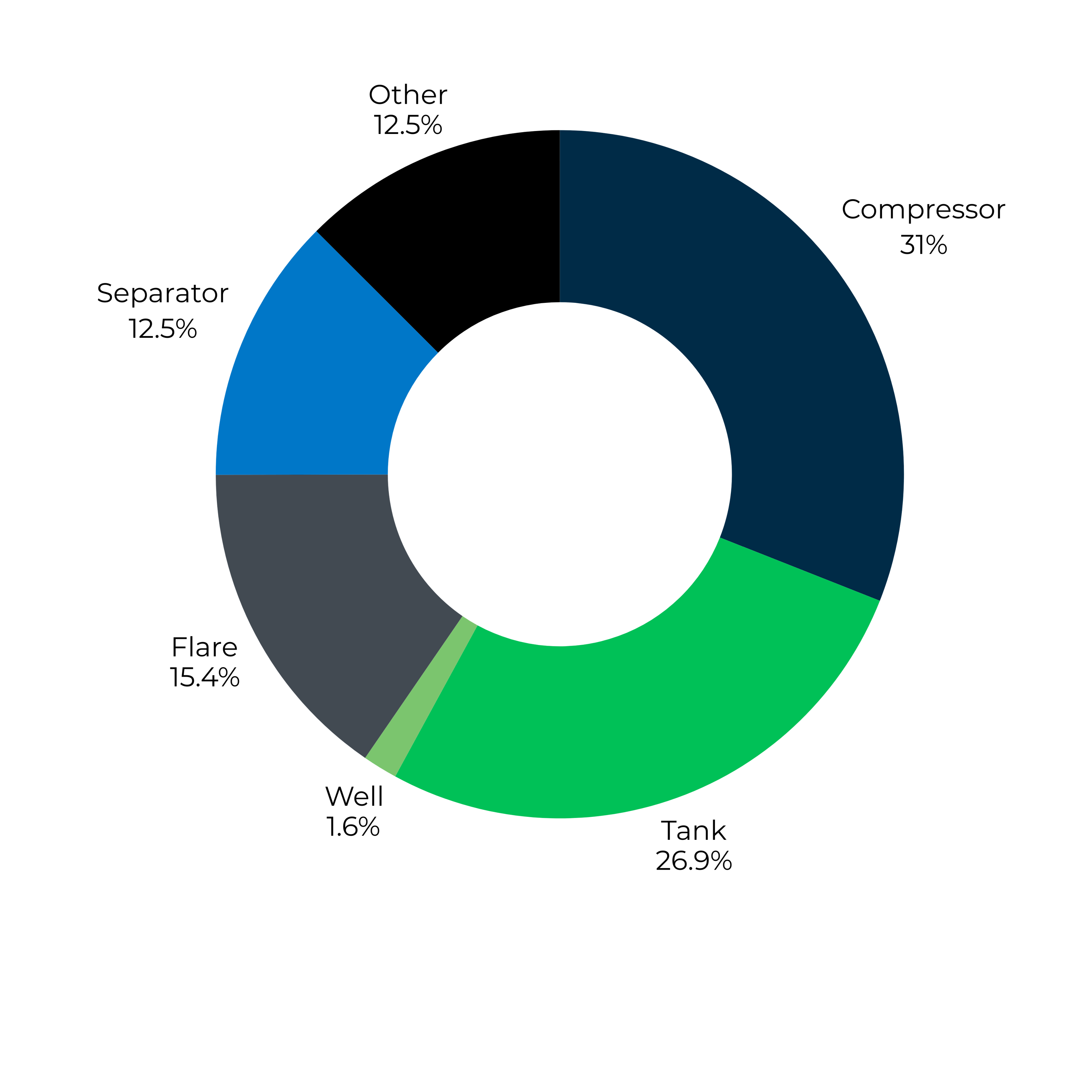 Bridger Expert Services for Methane Emissions Data | Bridger Photonics