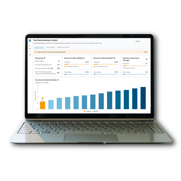 Copy of Benchmarking - LinkedIn Posts for Employees