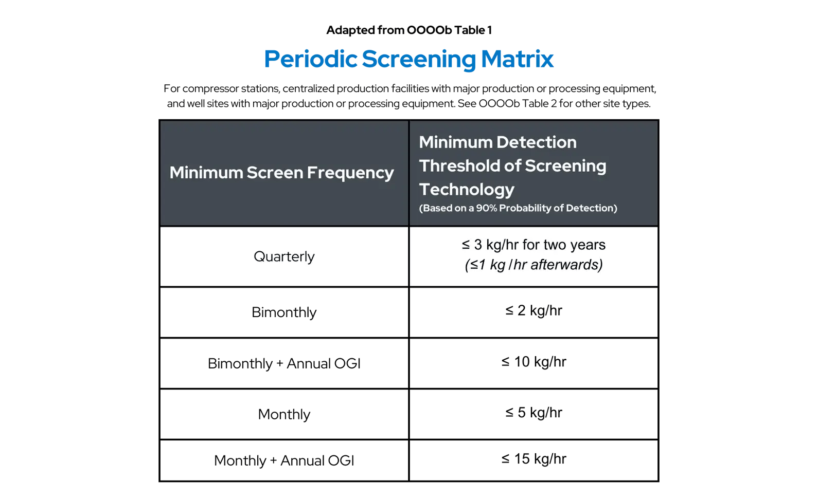 epa_interim_matrix_6