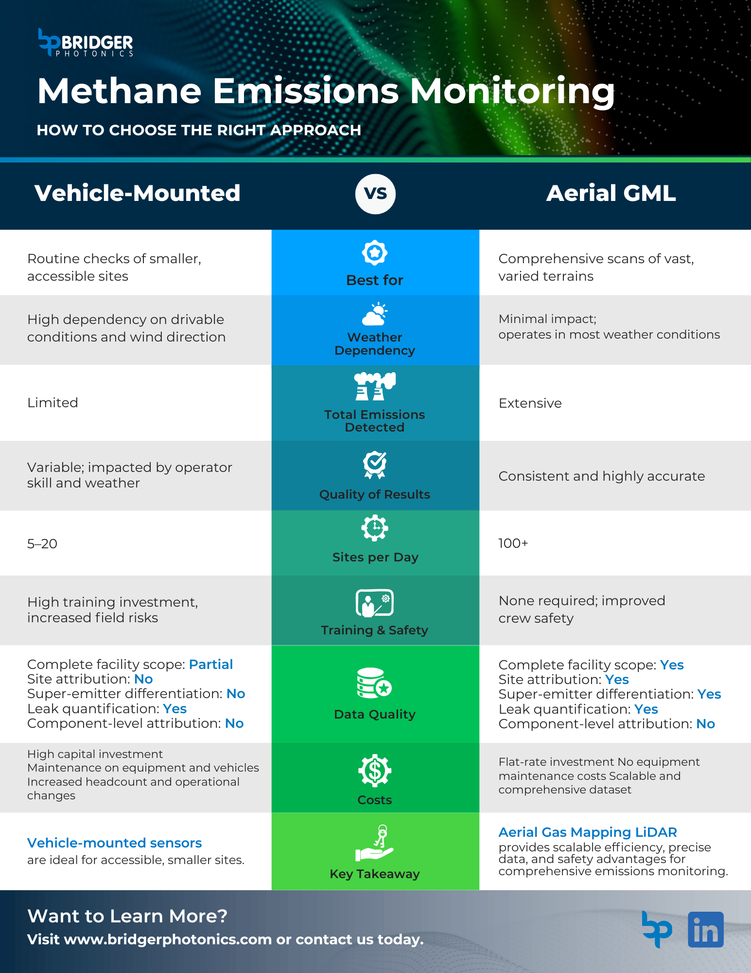 Bridger Infographic GML vs Truck Mounted
